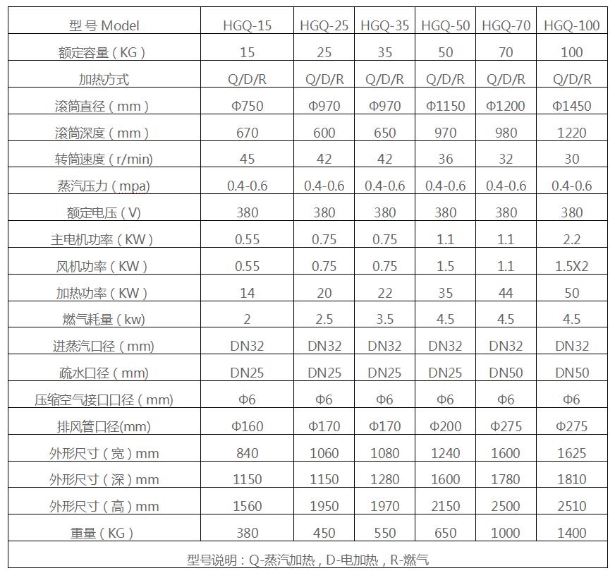 ȫ�Ԅӹ��I(y��)��əC����(sh��)