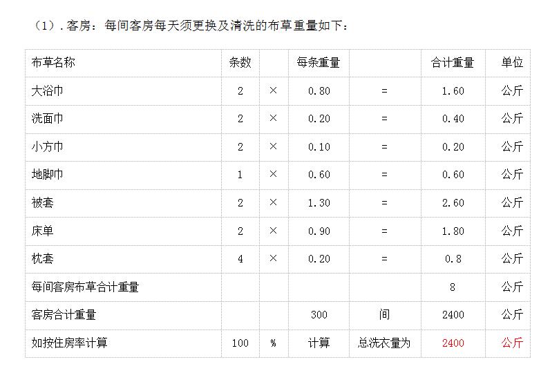 �Ƶ�300�g����Ҫ����ϴ���O(sh��)�����ѽ�Q